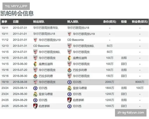 切尔西欲在冬窗激活迪巴拉1200万欧解约金目标转会