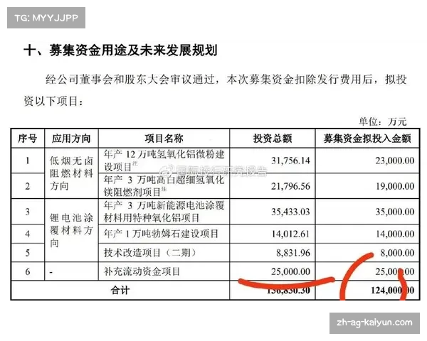 中超俱乐部上市前景分析探索与股票市场的关联性研究 中超俱乐部上市前景分析探索与股票市场的关联性研究
